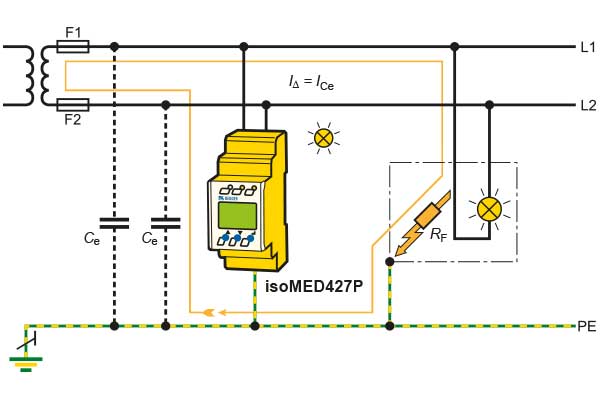 Hauptunterschied-ungeerdetes-System