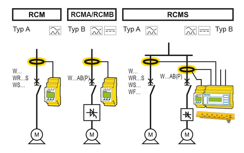 Anwendung-RCMx