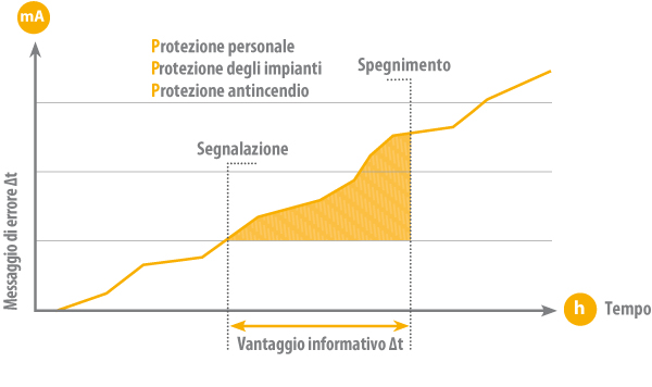 Informationsvorsprung_it